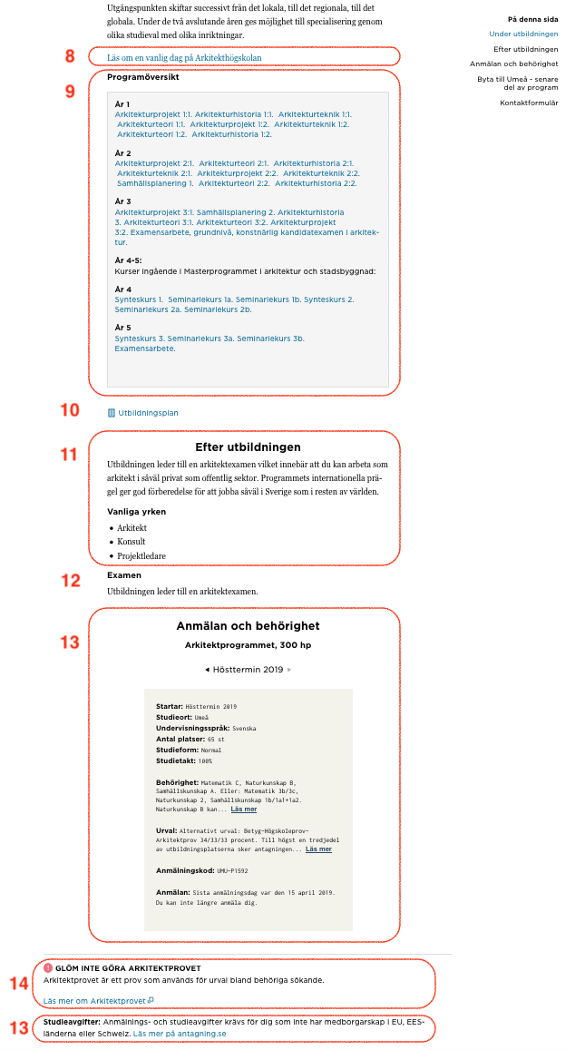 Översikt av programsidans delar