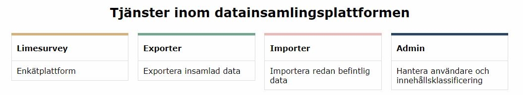 Datainsamlingsplattformens huvudsida