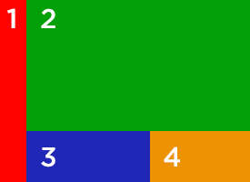 Schematisk bild över TE Cores gränssnitt