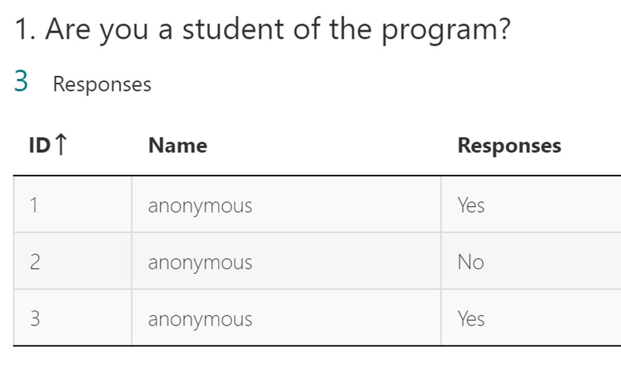 review results from a form - more details - specific question