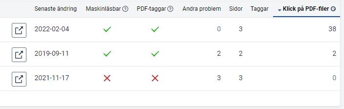 Skärmbild från Siteimprove som visar rapporten om otillgängliga dokument